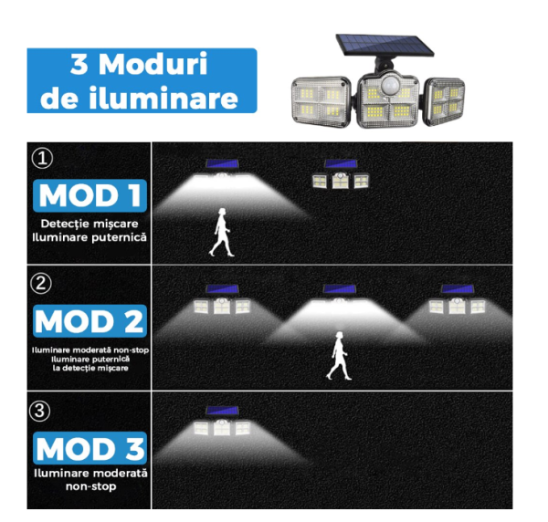 122 SMD LED-es 3 Fejes napelemes kültéri fali lámpa mozgásérzékelővel (BBJH)