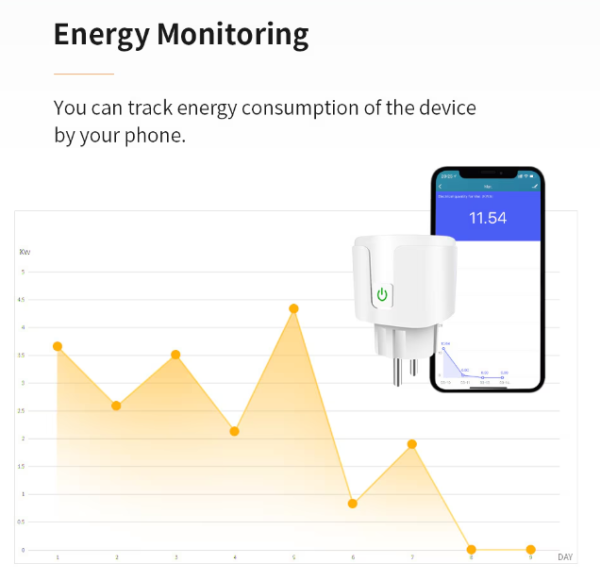 WiFi smart aljzat - Alexa, Google Home és SmartThings Kompatibilis, Energiafogyasztás méréssel - 16A (BBV)