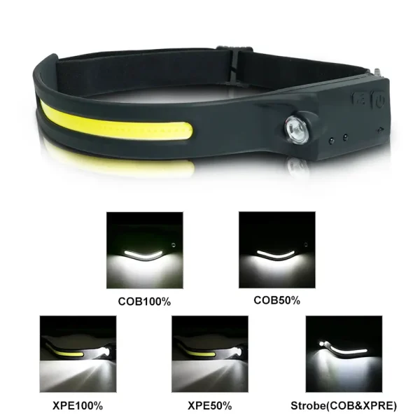 W659 akkumulátoros fejlámpa 2 LED reflektorral és 4 féle színes fénnyel és állítható fejpánttal (BBD)