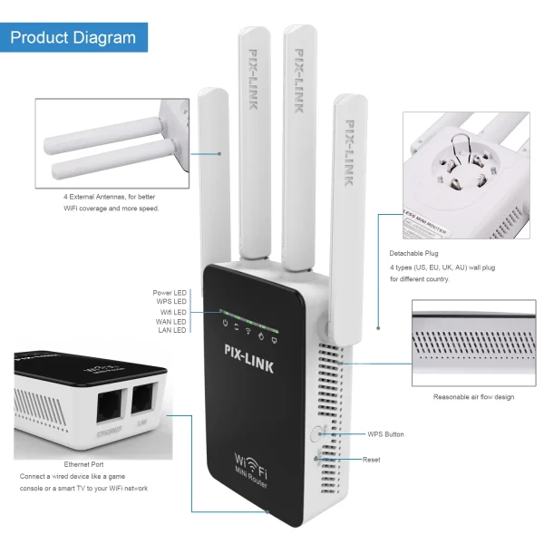Pix-Link vezeték nélküli hálózati jelismétlő - WiFi router WPA-PSK / WPA2-PSK titkosítási biztonsággal (BBV)