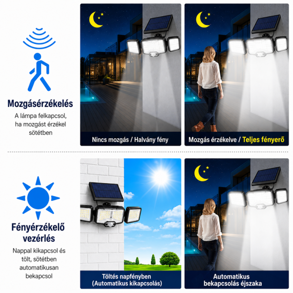 Napelemes LED lámpa 192 LED – mozgásérzékelős kültéri fali lámpa távirányítóval JD-2192A (BBD)